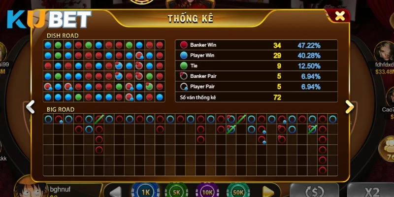 Khái niệm công thức soi cầu Baccarat